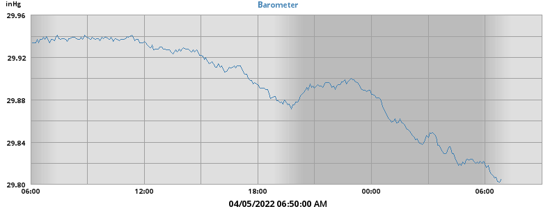 barometer