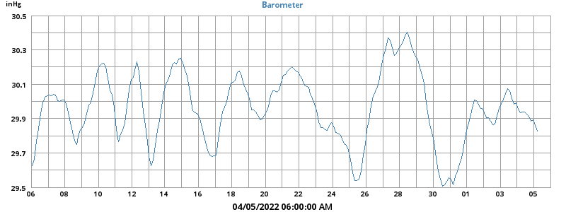 barometer