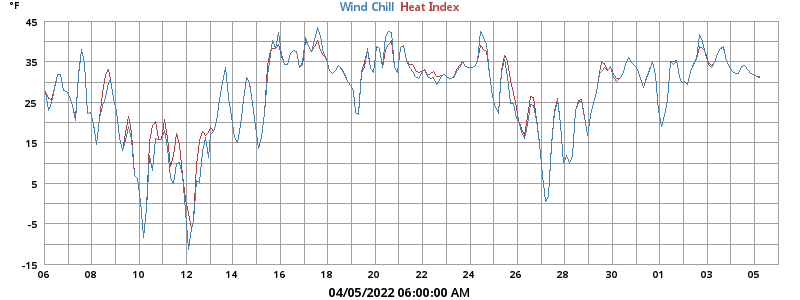 heatchill