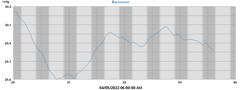 barometer