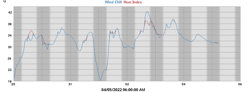 heatchill