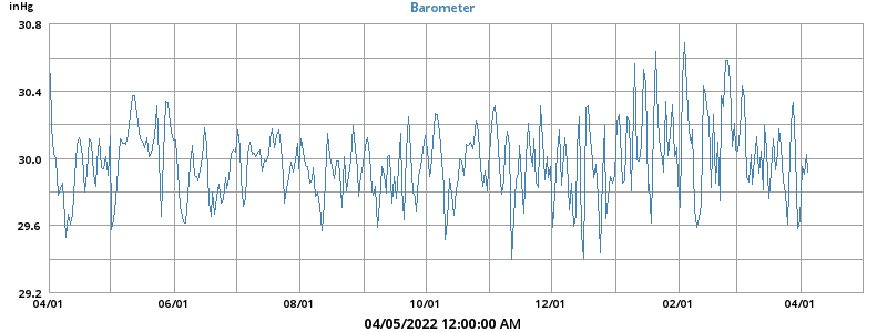 barometer